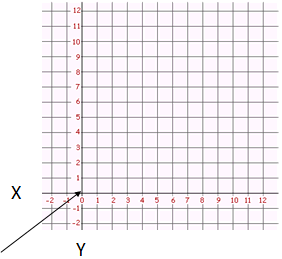 Coordinate Plane Graph Paper Quadrant 1