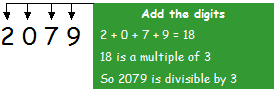 Illustration of divisibility rule for 3
