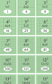 Perfect Squares Chart 1 25