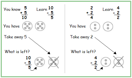Addition Doubles Chart