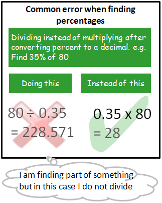 How to find percentage of something