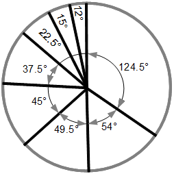 Pie Chart Angle Calculator